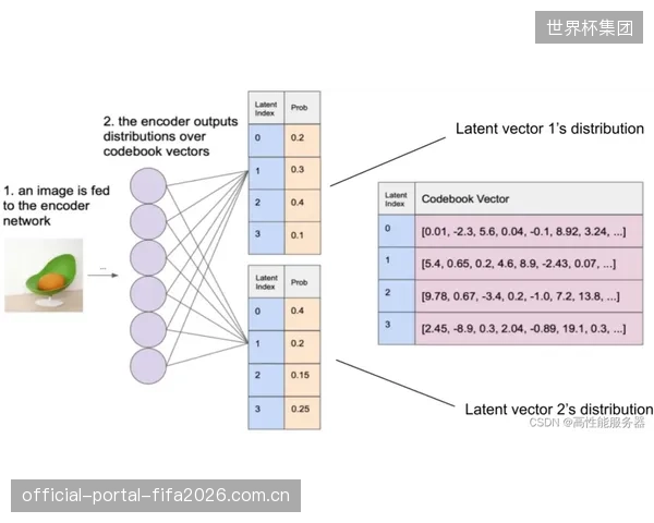 部分AI系统提供的“个性化”运动处方，本质仍是基于粗略分类的模板化方案，其精准度与干预效果被严重夸大